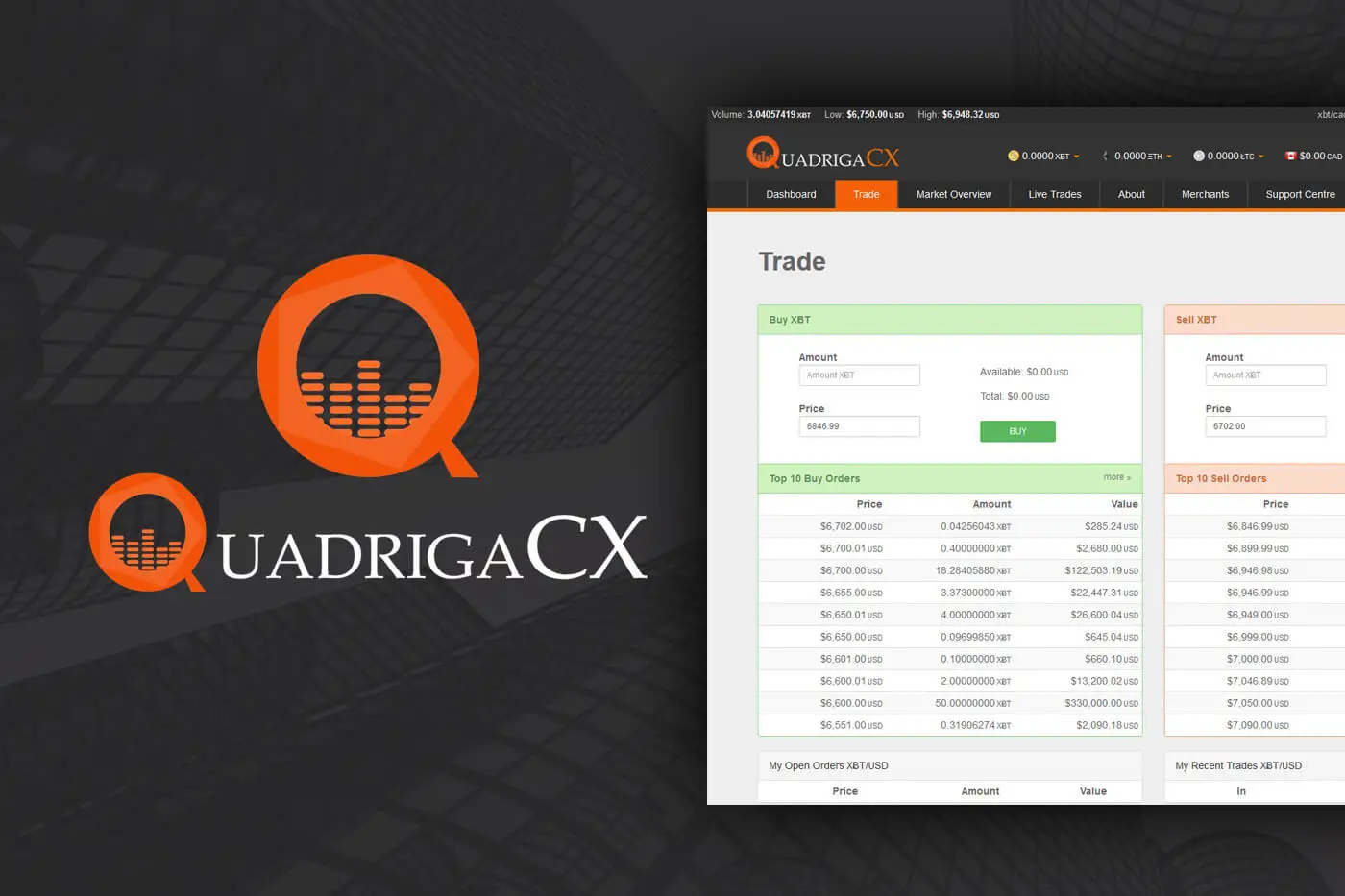QuadrigaCX Exchange Scandal Continues