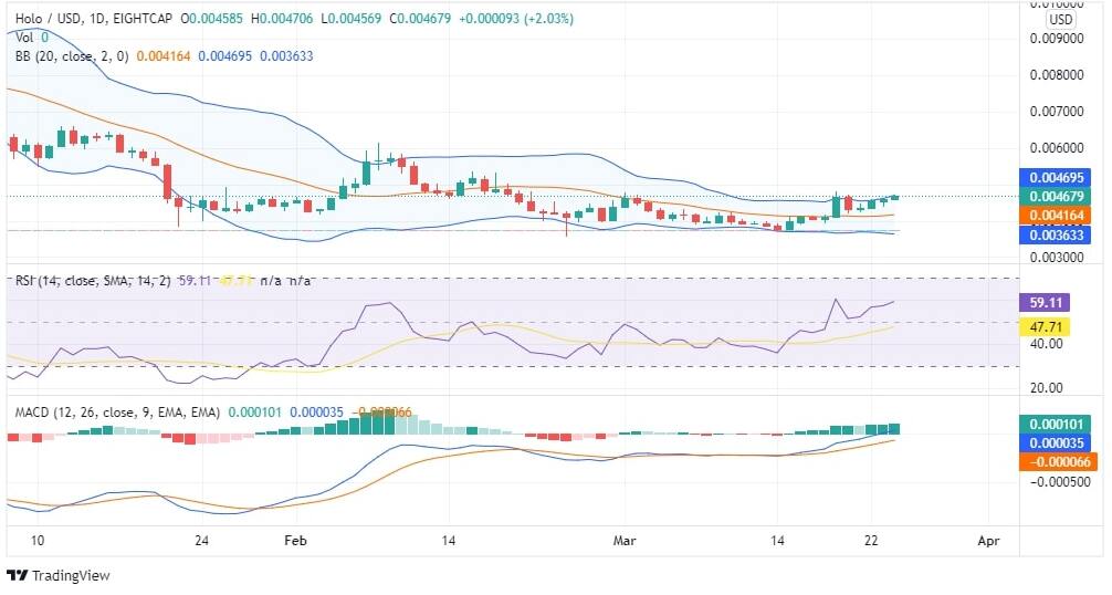 holo crypto price chart