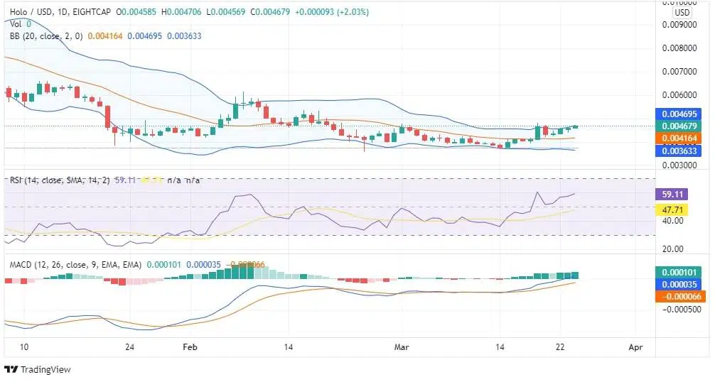 HOLO Price Chart